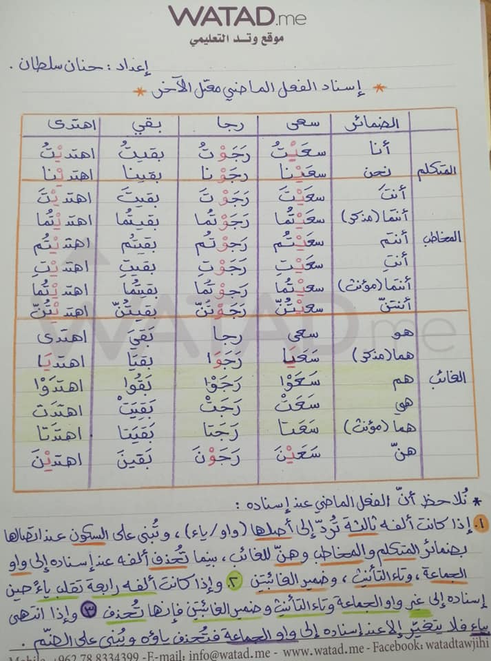 NDIyOTY0MQ90902 بالصور شرح وحدة إسناد الفعل المعتل الآخر إلى الضمائر للصف التاسع الفصل الاول 2020